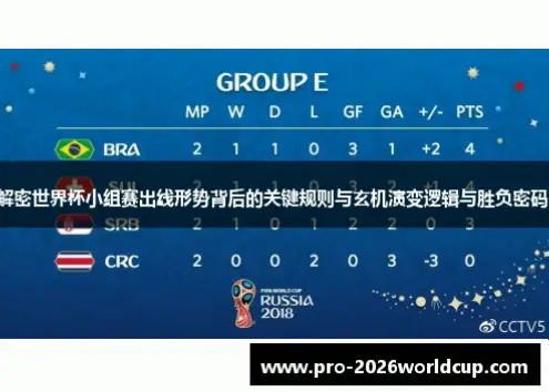 世界杯小组赛出线规则对强队不公平？